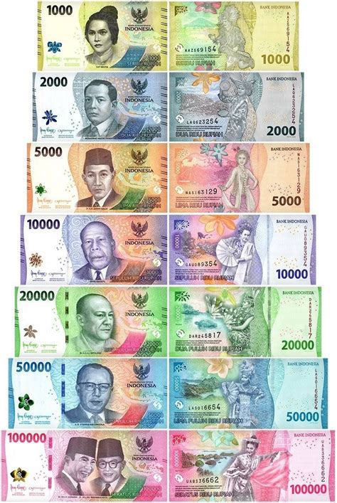 ubud money exchange|Complete Guide to Exchanging Money In Bali.